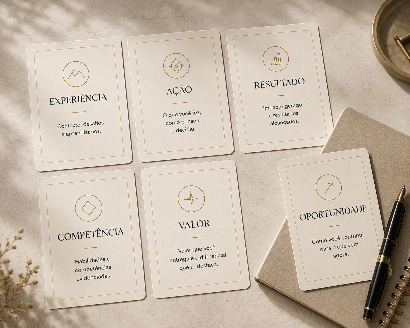 Cartões do método PEE: Experiência, Ação, Resultado, Competência, Valor, Oportunidade